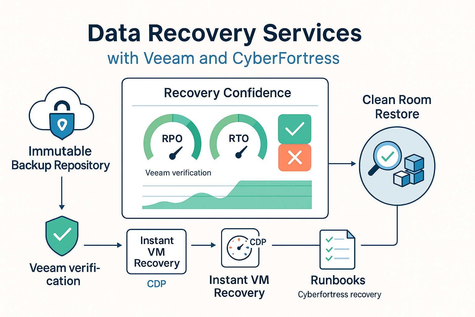 data recovery services