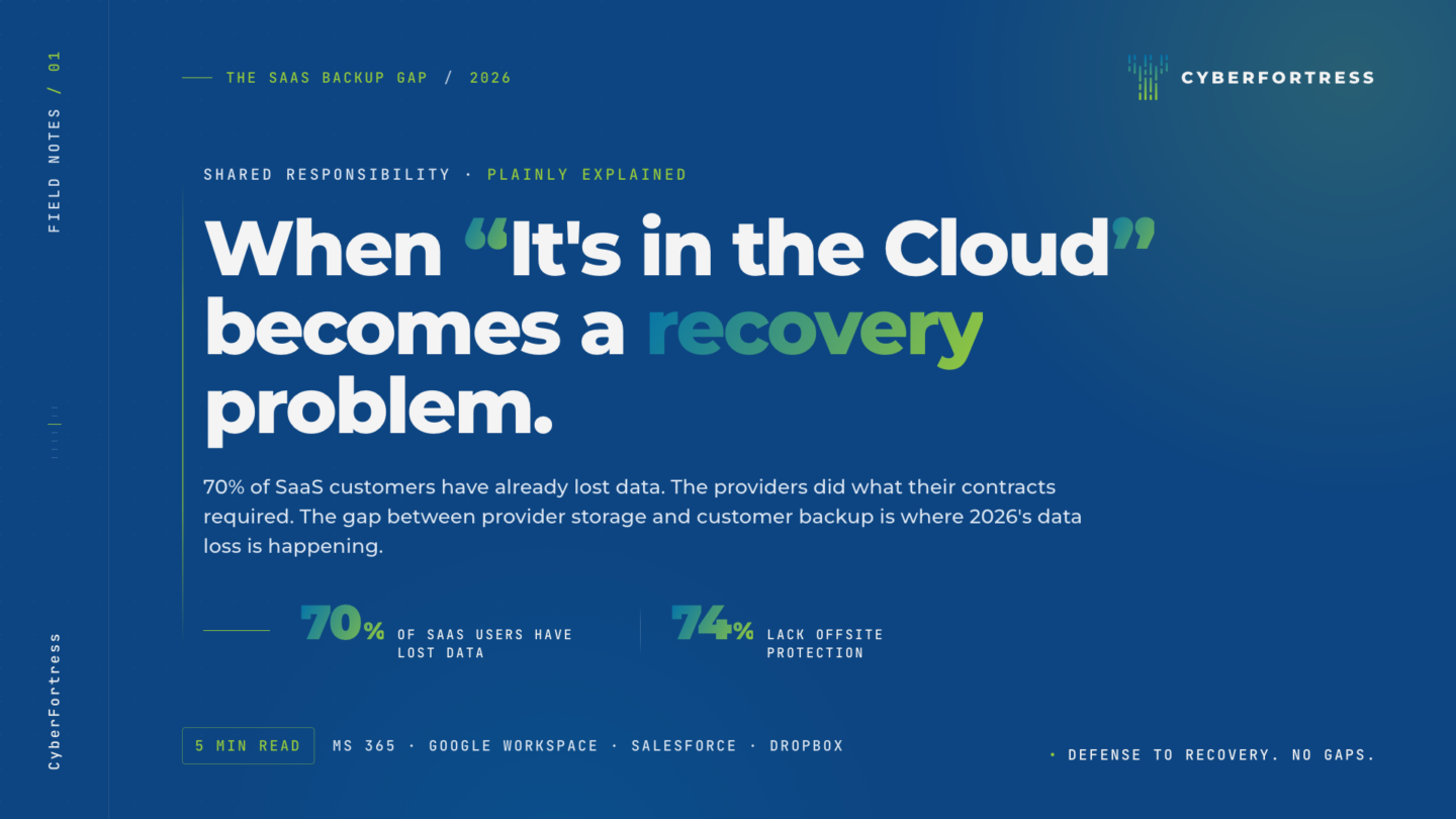 saas backup