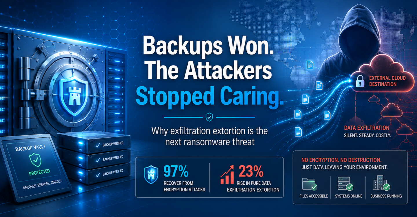 data exfiltration extortion