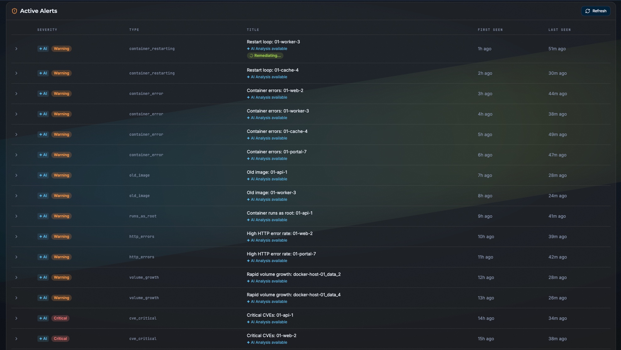Trinity console Active Alerts view listing warning and critical alerts for restart loops, container errors, old images, root containers, HTTP error rates, volume growth, and critical CVEs, each with AI analysis available and one alert actively remediating