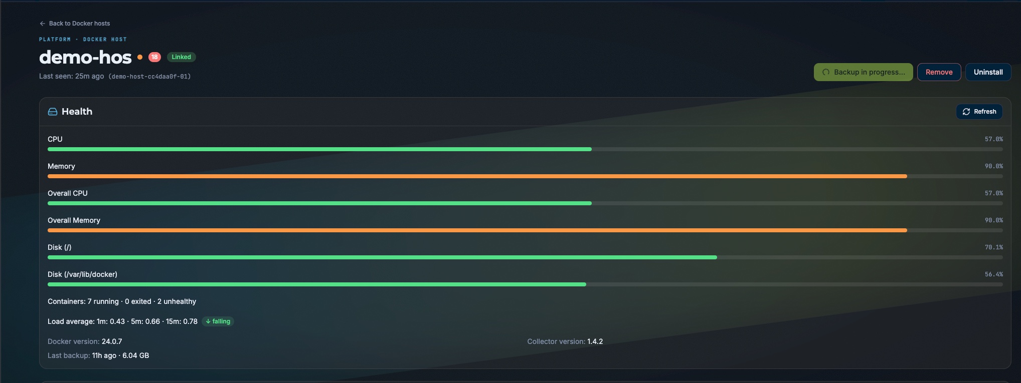 Trinity console Docker host health view with CPU, memory, and disk usage bars, container counts, load average trend, Docker and collector versions, and last backup details, with a backup in progress