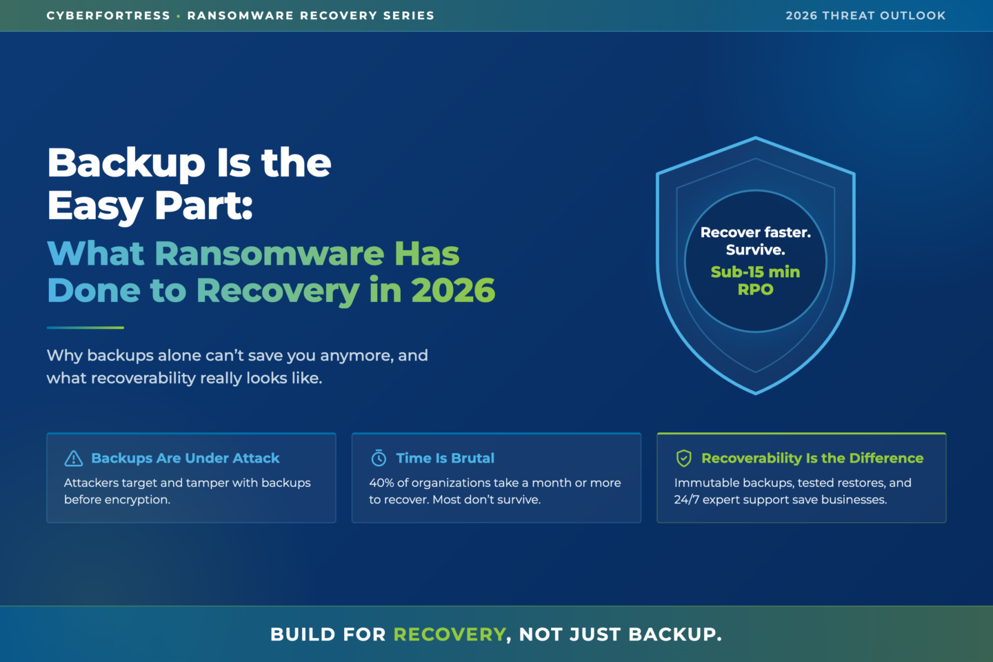 cyberfortress blog ransomware recovery wp