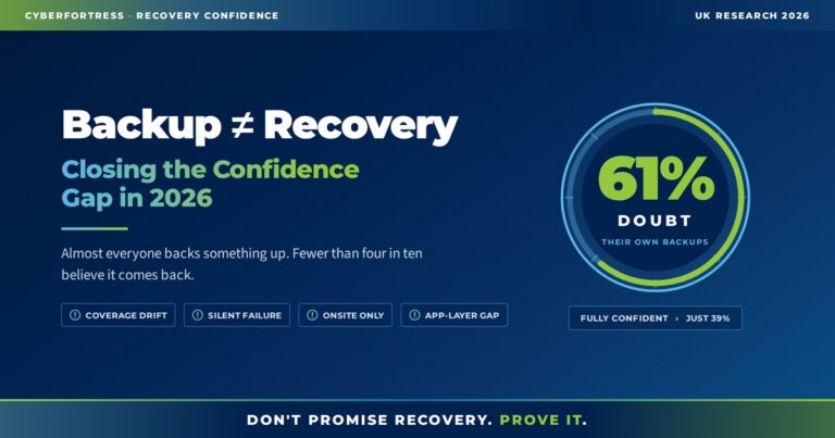 cyberfortress recovery confidence gap wordpress 1200x630