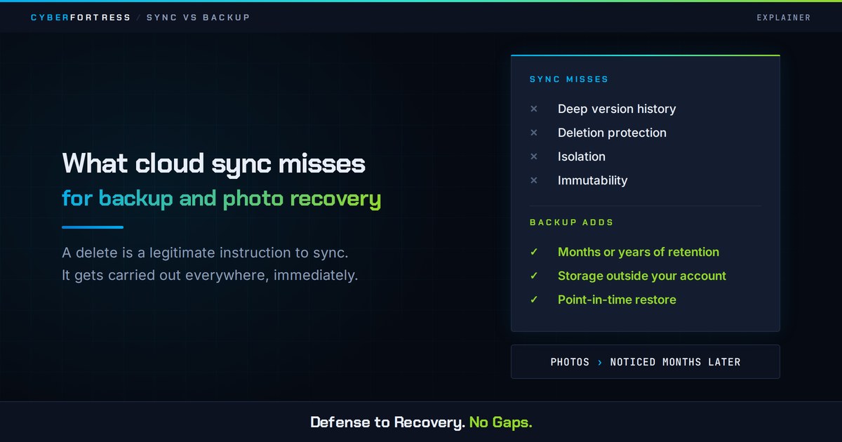 What Cloud Sync Misses for Backup and Photo Recovery