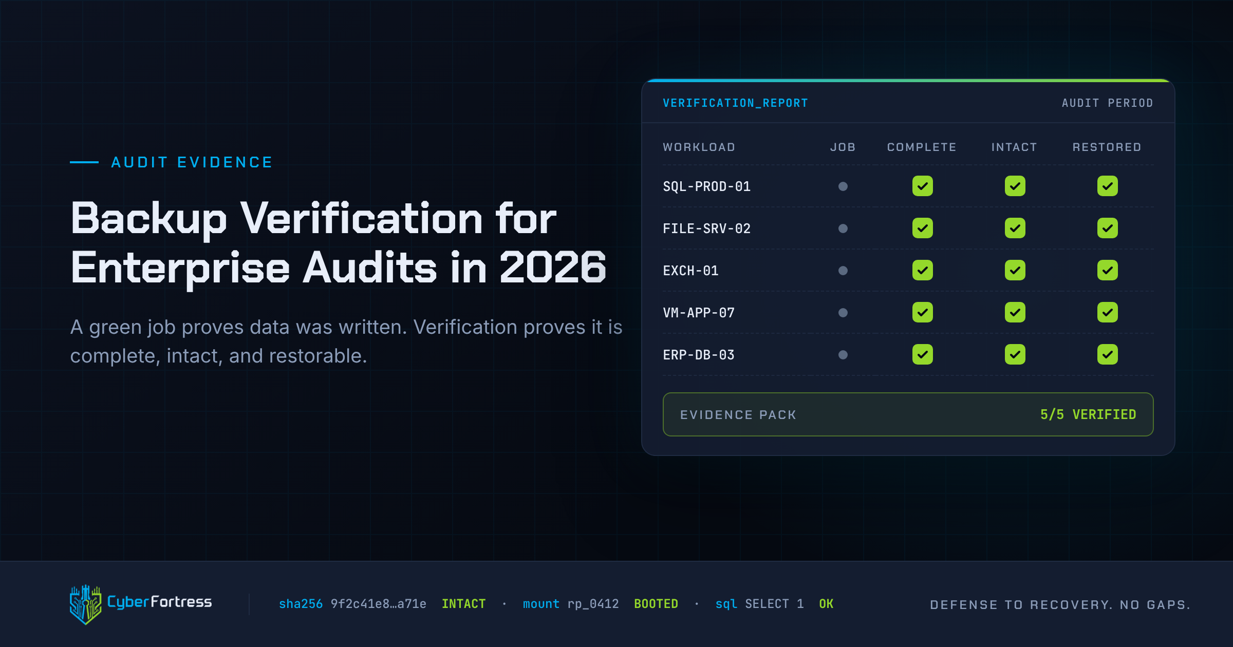 Backup Verification for Enterprise Audits in 2026