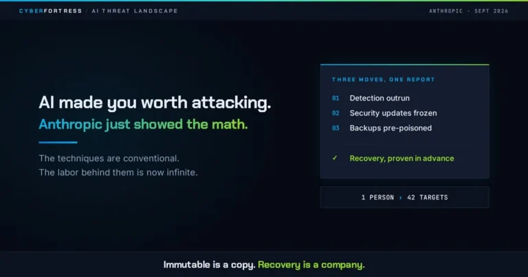 AI Made You Worth Attacking. Anthropic Just Showed the Math.