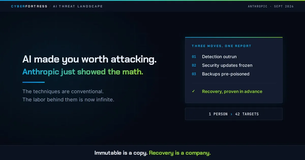 cyberfortress ai attack economics v2 wordpress 1200x630 2