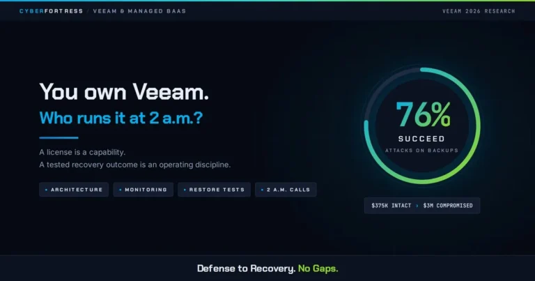 You Own Veeam. Who Runs It at 2 A.M.?