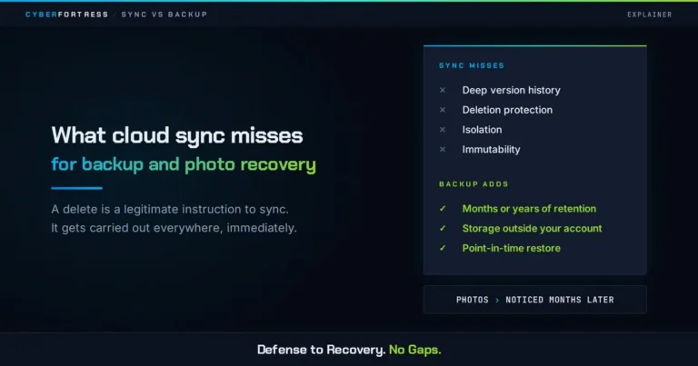 What Cloud Sync Misses for Backup and Photo Recovery