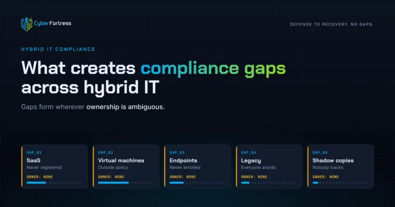 Why does hybrid IT produce gaps so reliably?