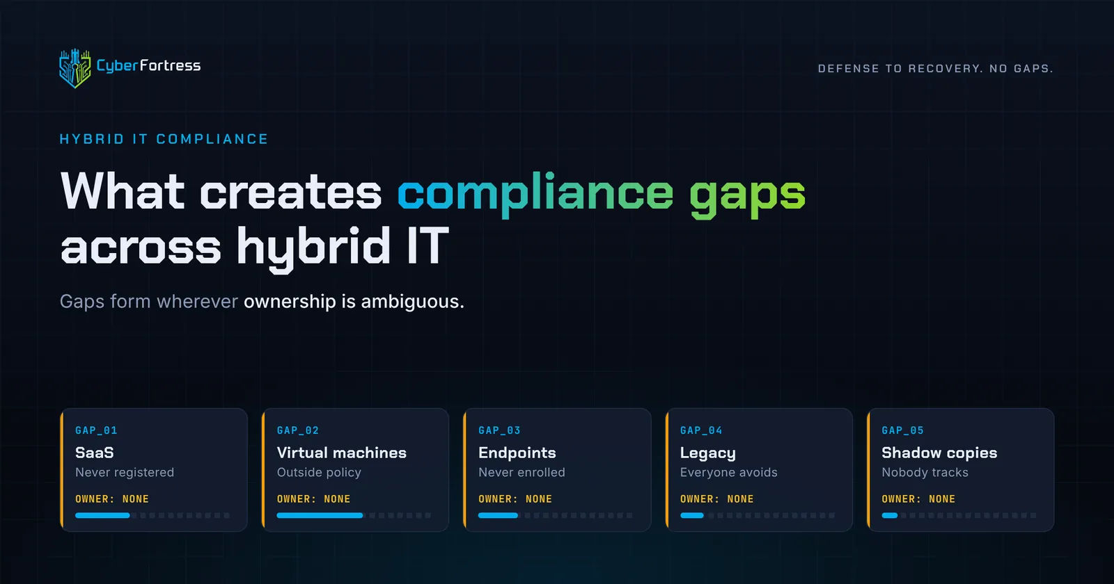 hybrid it compliance gaps header@2x 1