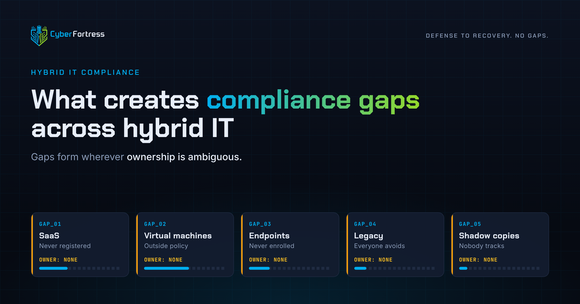 Why does hybrid IT produce gaps so reliably?